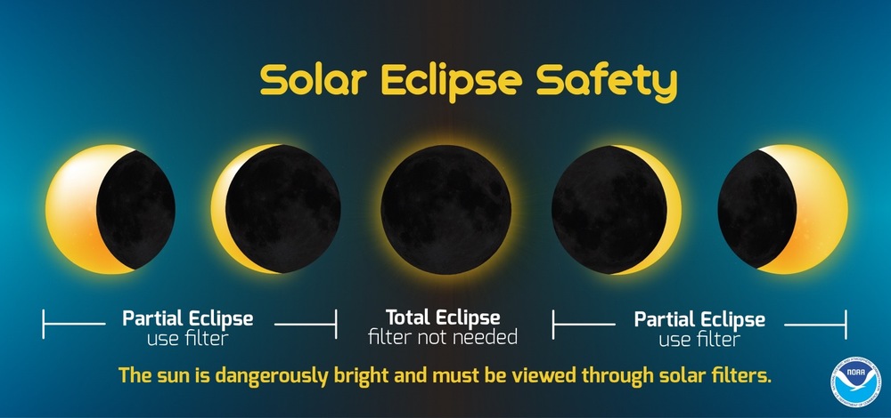 HAPS prepares for solar eclipse